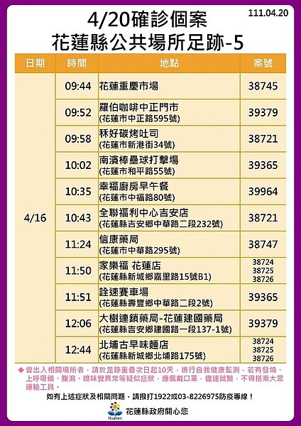 花蓮足跡。圖／花蓮縣政府提供