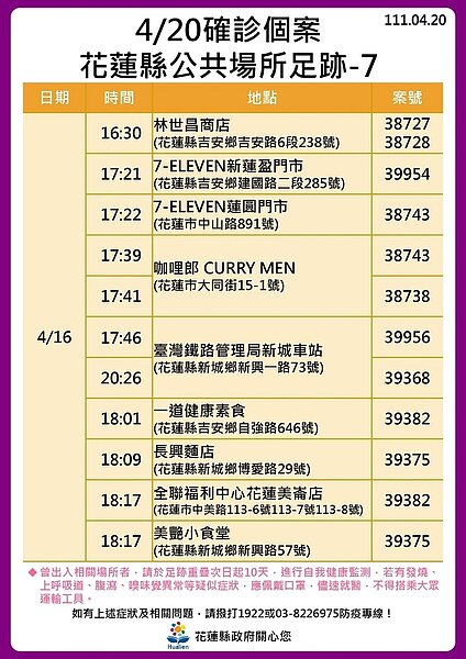 花蓮足跡。圖／花蓮縣政府提供