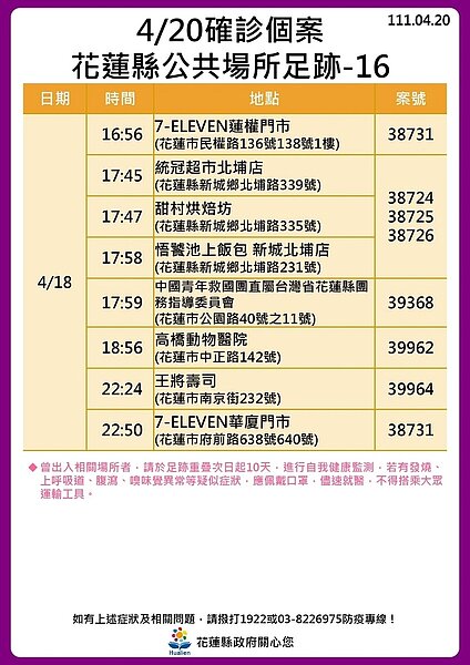 花蓮足跡。圖／花蓮縣政府提供