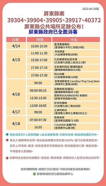 屏東足跡。圖/屏東縣政府提供