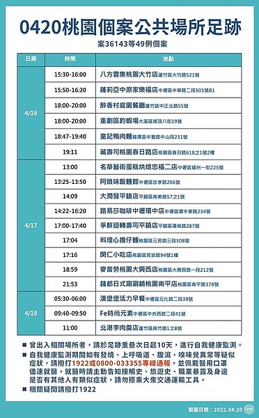 桃園足跡。圖/桃園市政府提供