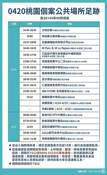 桃園足跡。圖／桃園市政府提供