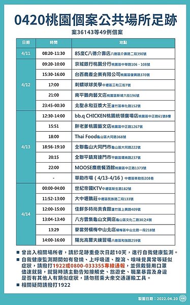 桃園足跡。圖／桃園市政府提供