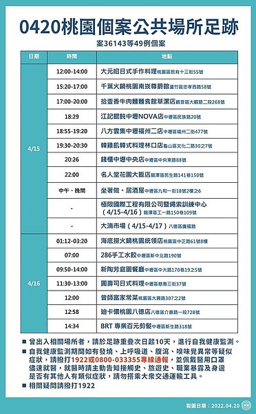 桃園足跡。圖／桃園市政府提供