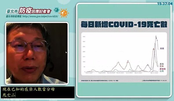 台北巿長柯文哲認為別低估中重症率。圖/截取自台北巿防疫記者會