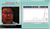 柯文哲：中央低估中重症比率