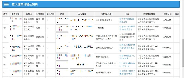 重大職業災害公開網中可查詢到工地所發生的工安意外紀錄。圖／好房網News記者唐主桂翻攝