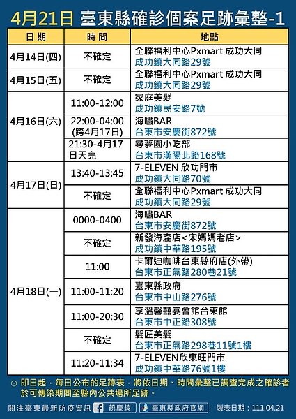 台東足跡。圖／台東縣政府提供