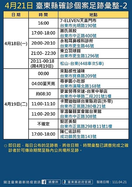 台東足跡。圖／台東縣政府提供