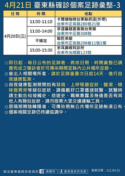 台東足跡。圖／台東縣政府提供