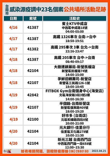 台南足跡。圖／台南市政府提供