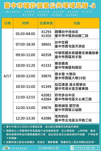 台中足跡。圖／台中市政府提供