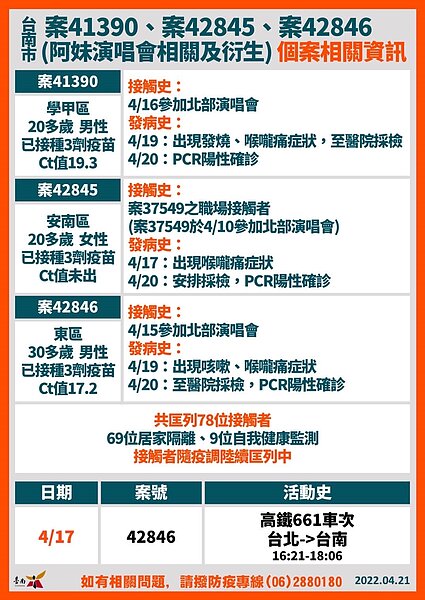 台南足跡。圖／台南市政府提供