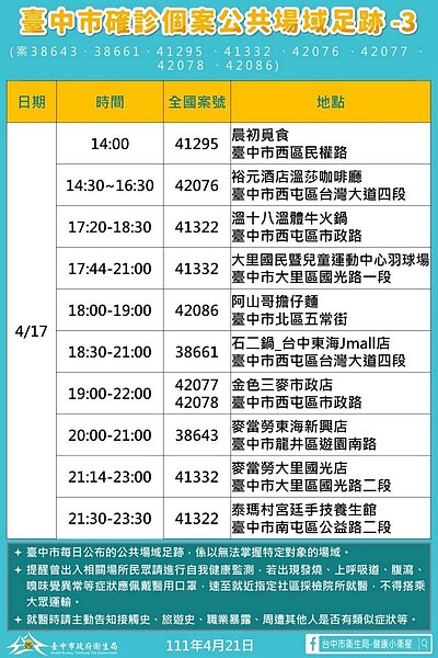 台中足跡。圖／台中市政府提供