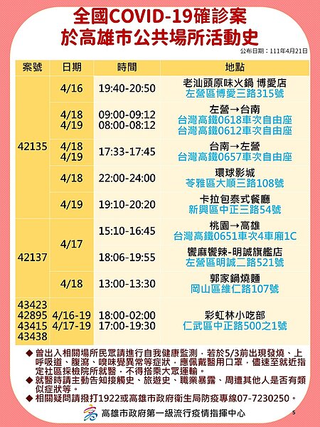 高雄足跡。圖／高雄市政府提供