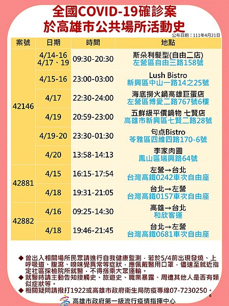 高雄足跡。圖／高雄市政府提供