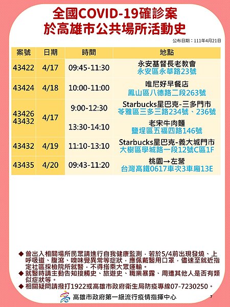 高雄足跡。圖／高雄市政府提供