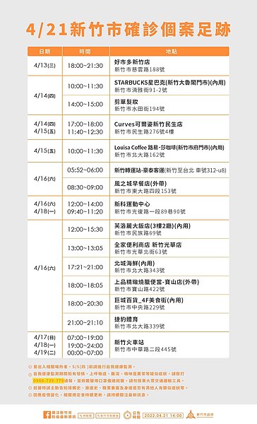 新竹市足跡。圖／新竹市政府提供