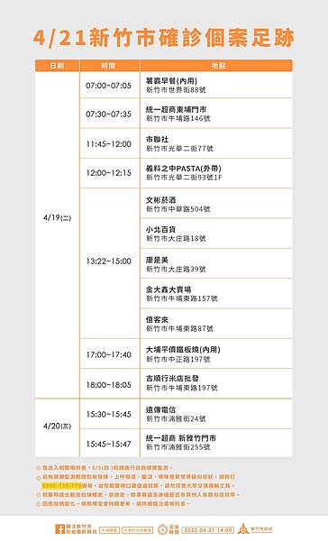 新竹市足跡。圖／新竹市政府提供