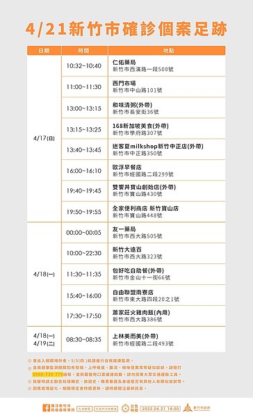 新竹市足跡。圖／新竹市政府提供