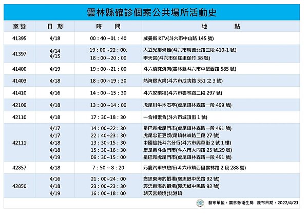 雲林足跡。圖／雲林縣政府提供