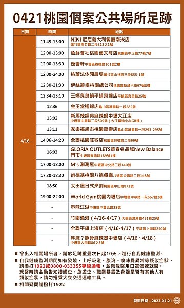 桃園足跡。圖／桃園市政府提供