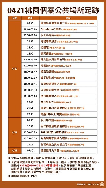 桃園足跡。圖／桃園市政府提供