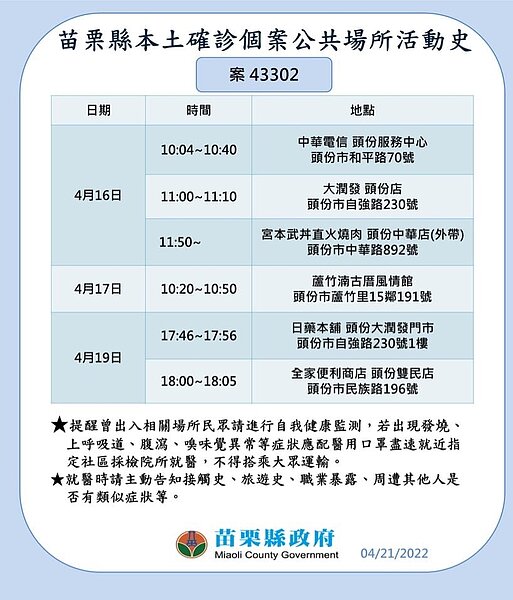 苗栗足跡。圖／苗栗縣政府提供