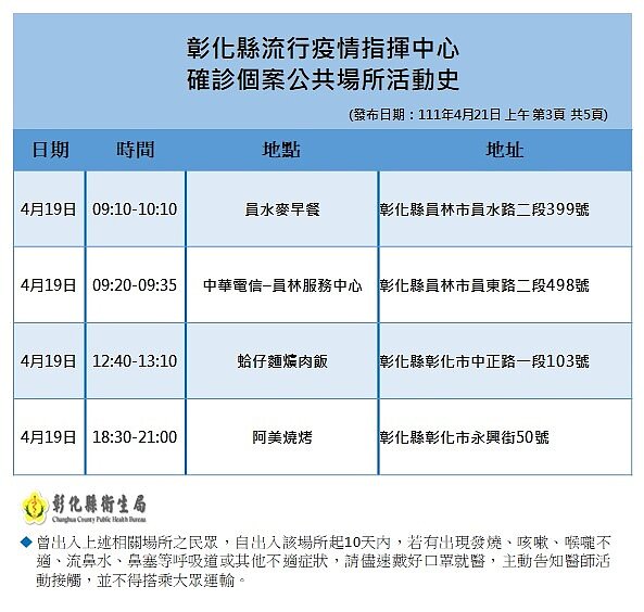 彰化足跡。圖／彰化縣政府提供