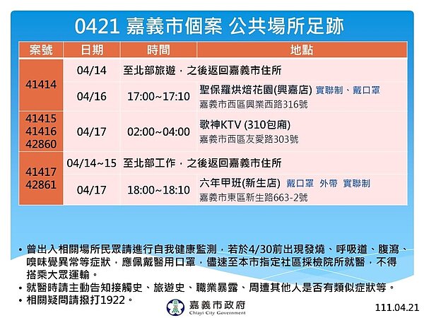 嘉義市足跡。圖／嘉義市政府提供