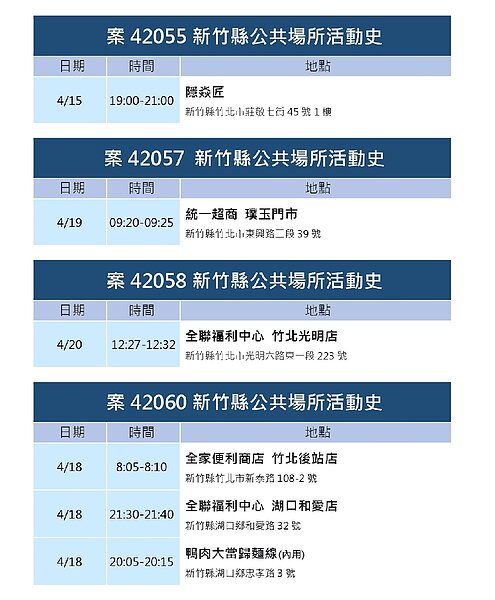 新竹縣足跡。圖／新竹縣政府提供
