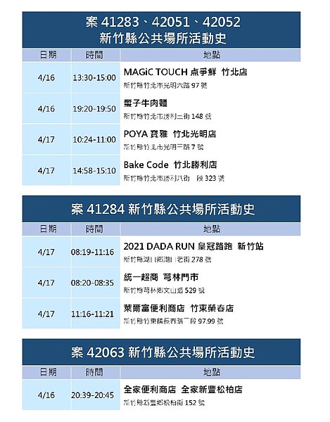 新竹縣足跡。圖／新竹縣政府提供