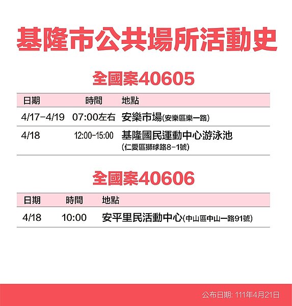 基隆足跡。圖／基隆市政府提供