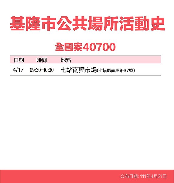基隆足跡。圖／基隆市政府提供