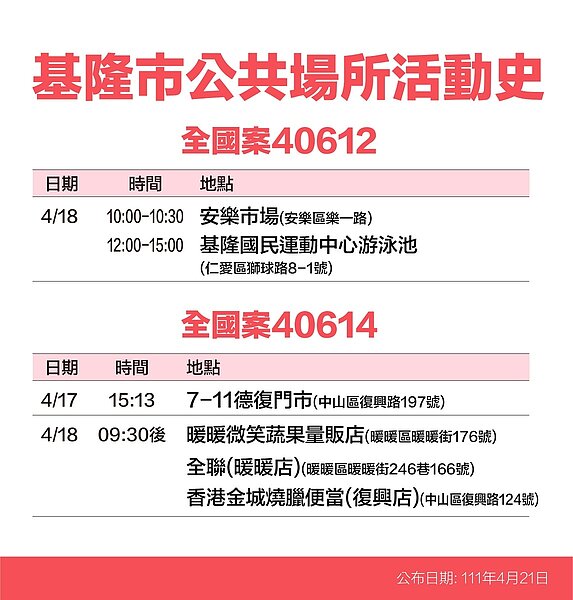 基隆足跡。圖／基隆市政府提供