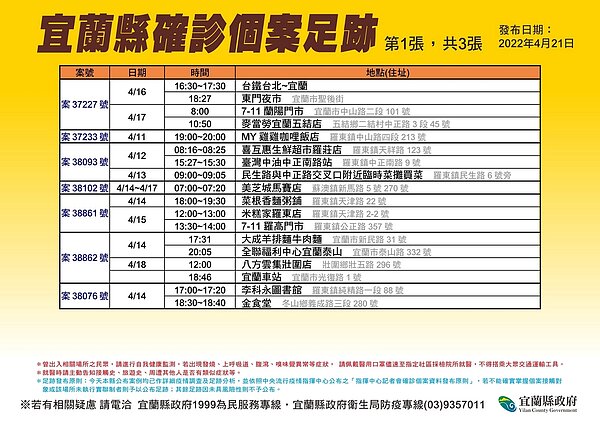 宜蘭足跡。圖／宜蘭縣政府提供