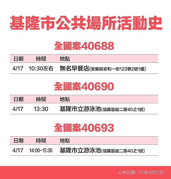 基隆足跡。圖／基隆市政府提供