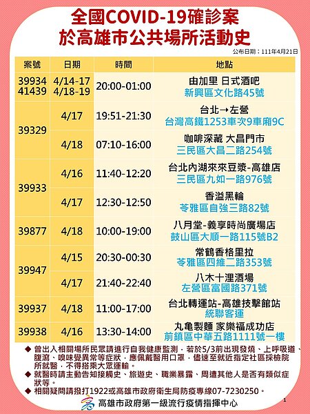 高雄足跡。圖／高雄市政府提供