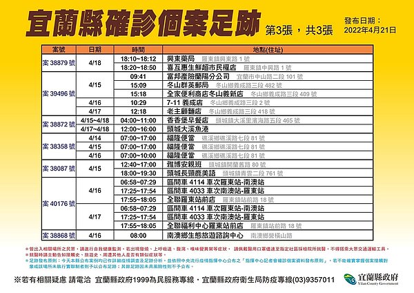 宜蘭足跡。圖／宜蘭縣政府提供