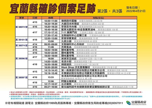 宜蘭足跡。圖／宜蘭縣政府提供