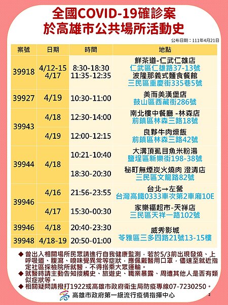 高雄足跡。圖／高雄市政府提供