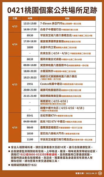 桃園足跡。圖／桃園市政府提供