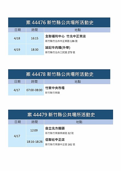 新竹縣足跡。圖／新竹縣政府提供