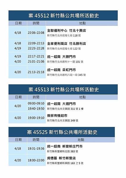 新竹縣足跡。圖／新竹縣政府提供