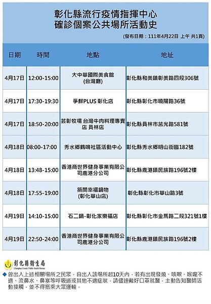 彰化縣足跡。圖／彰化縣衛生局提供