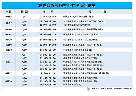 雲林縣確足跡。圖／雲林縣政府提供