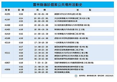 雲林縣確足跡。圖／雲林縣政府提供