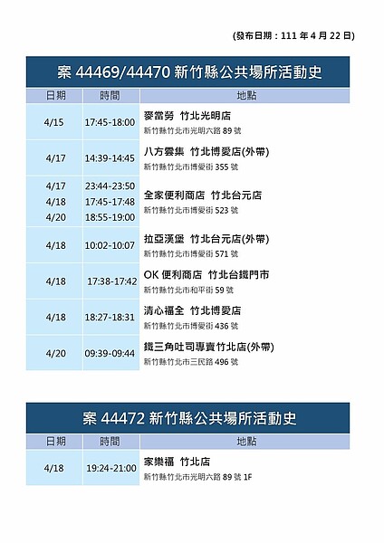 新竹縣足跡。圖／新竹縣政府提供