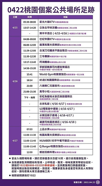 桃園市足跡。圖／桃園市政府提供