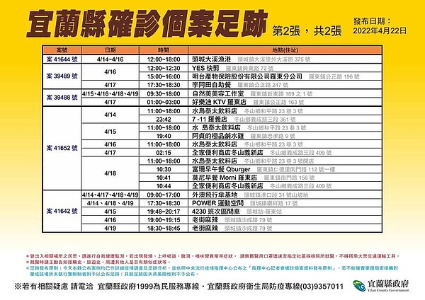 宜蘭縣足跡。圖/宜蘭縣政府提供